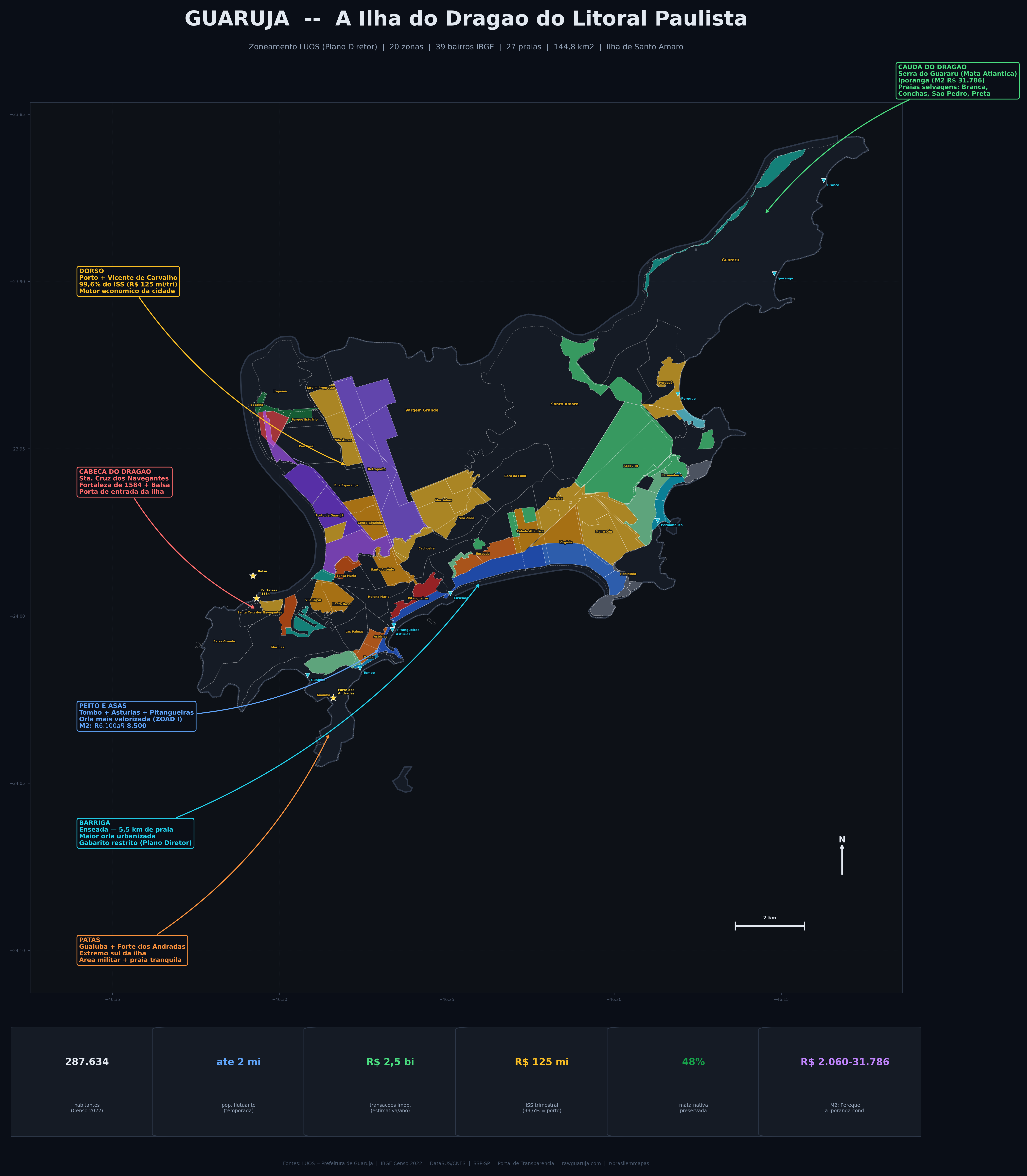 Mapa de Guarujá em forma de dragão — zoneamento LUOS com bairros IBGE
