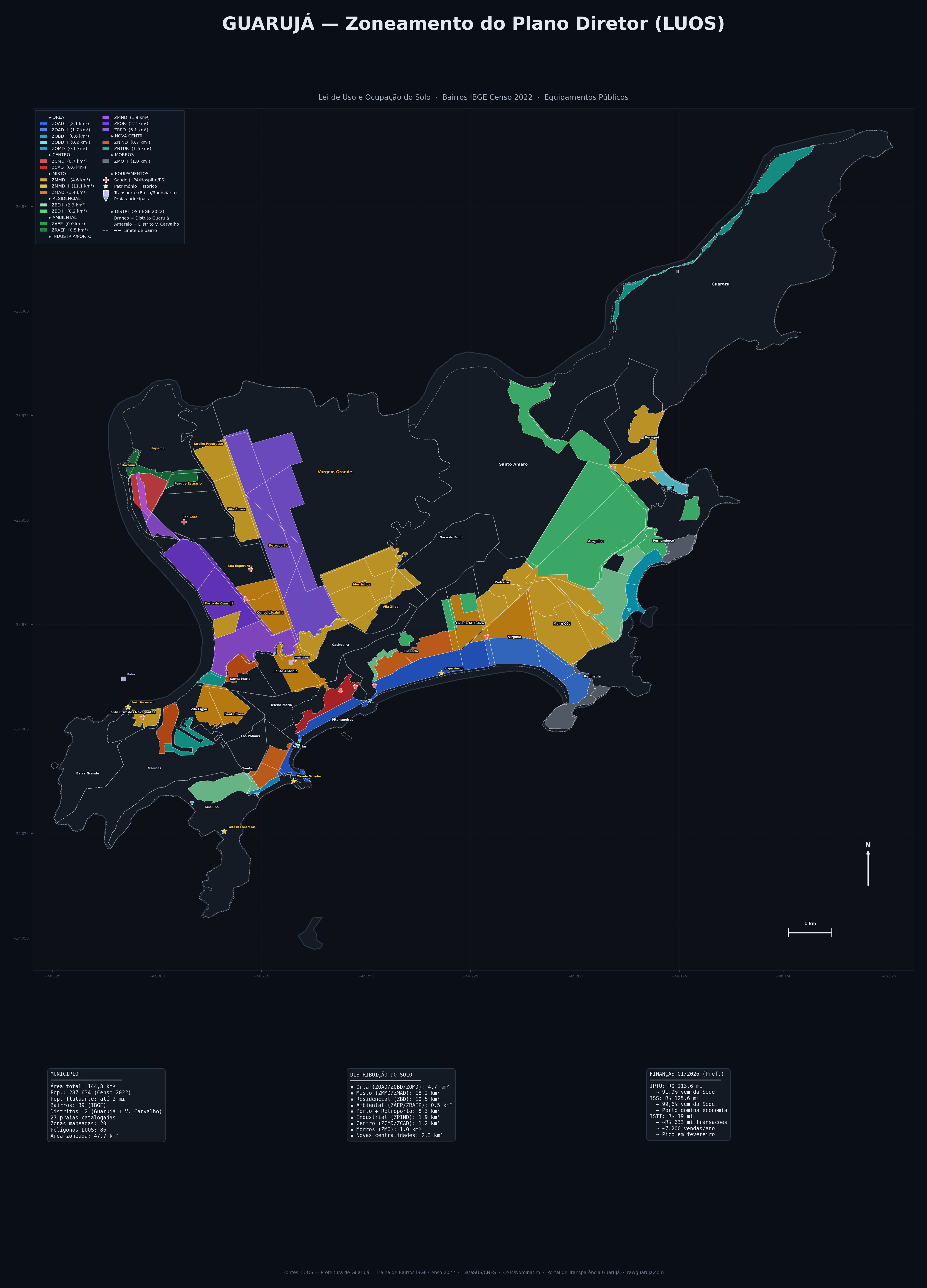 Mapa completo de Guarujá — zoneamento LUOS, bairros, equipamentos públicos